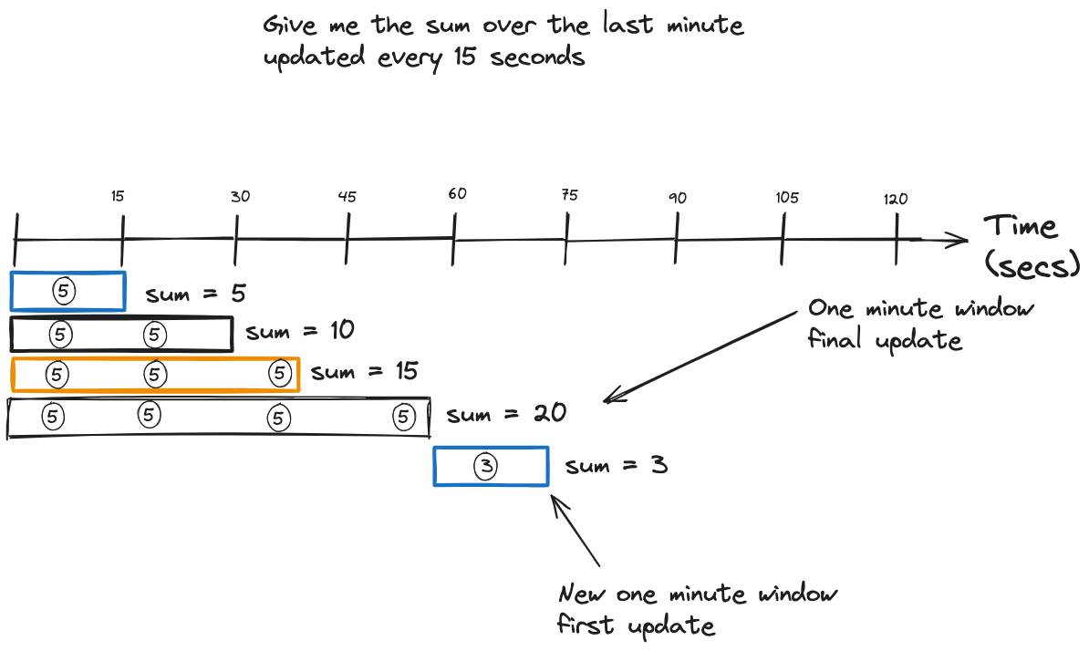 cumulate use case