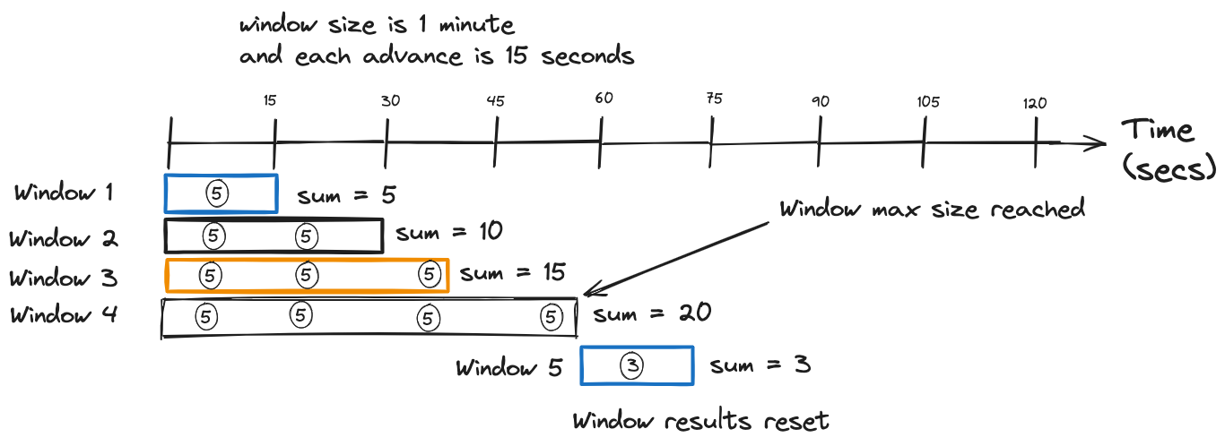 cumulate with data