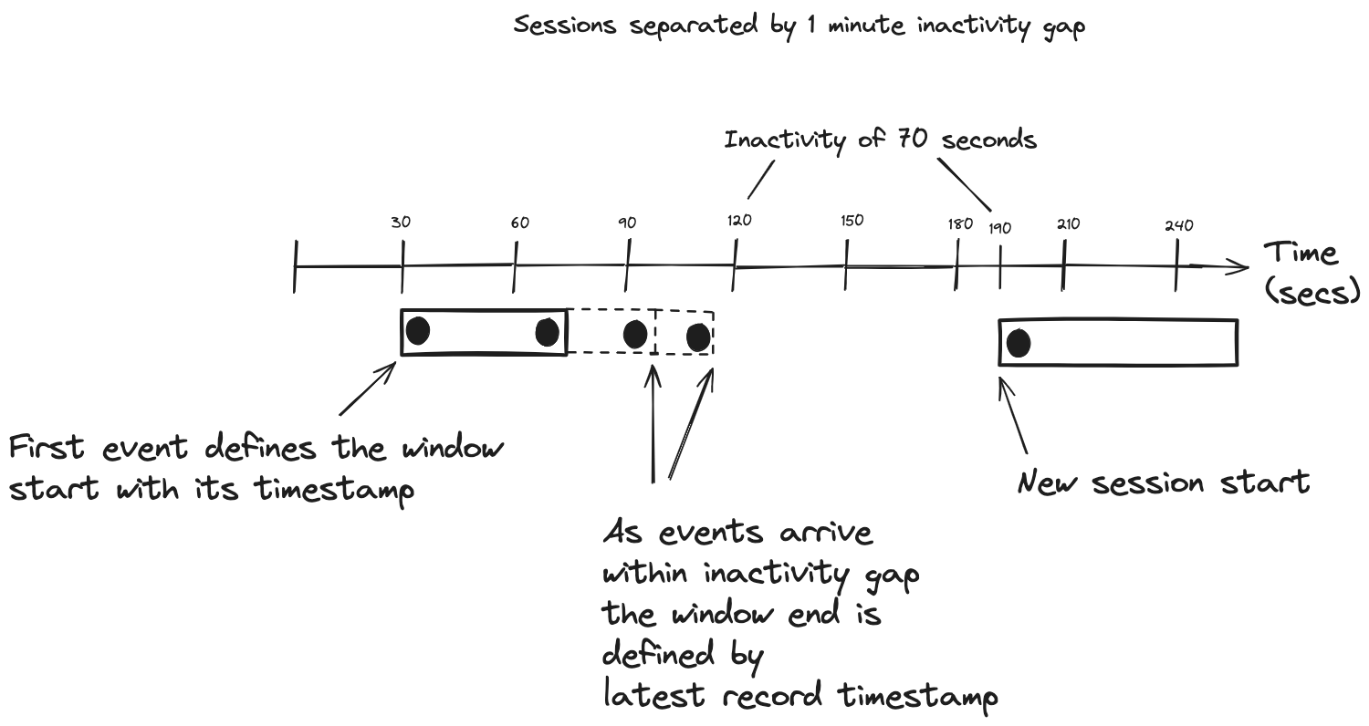 session window example