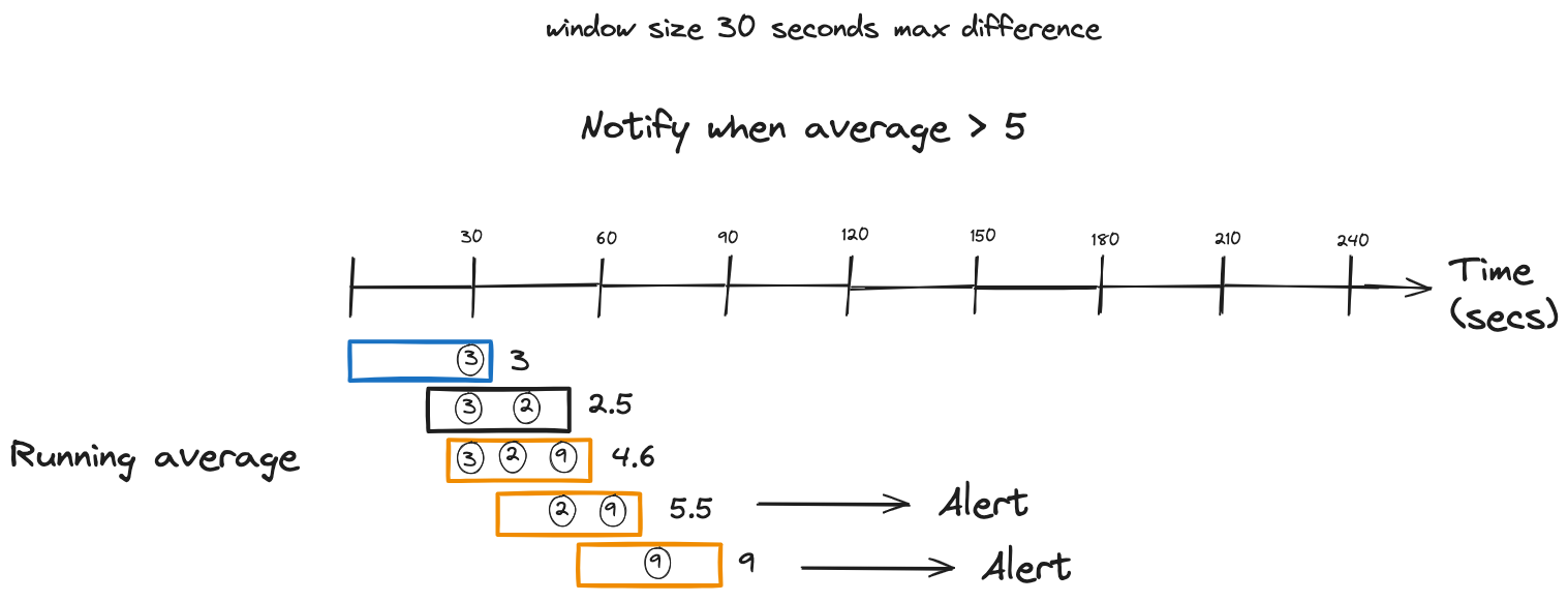 sliding use case