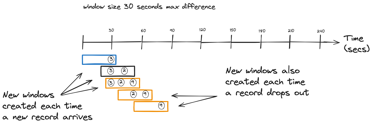 sliding window example