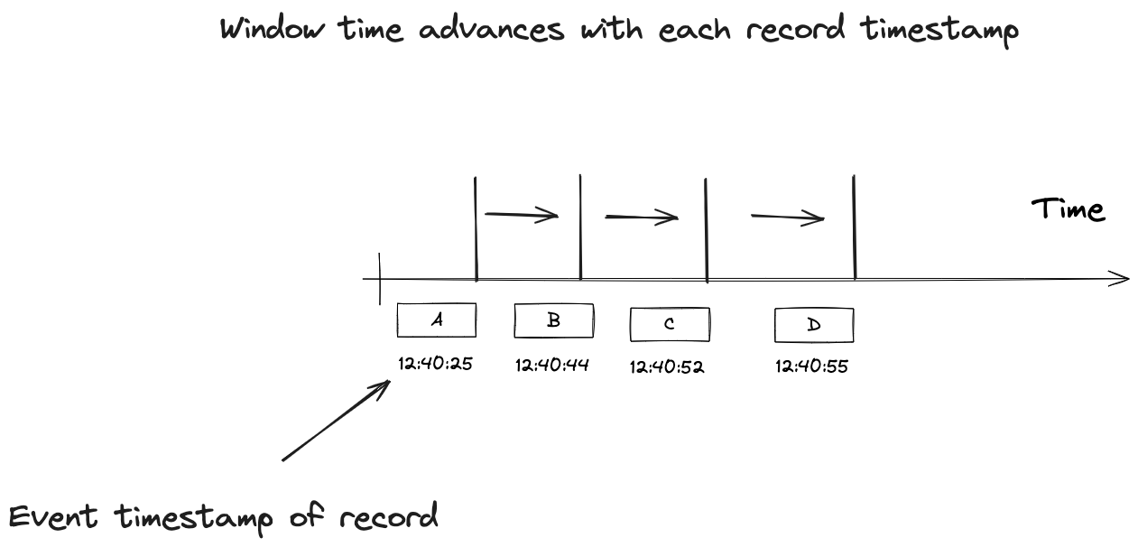 timestamp advancement